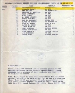RACING-1987-2
